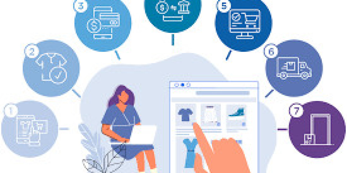 Italy E-Commerce Market Size & Outlook 2025-2035
