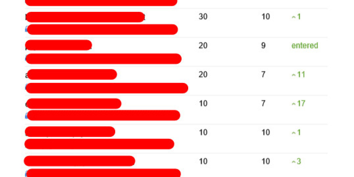 Ten Seo Consultancy That Will Actually Make Your Life Better