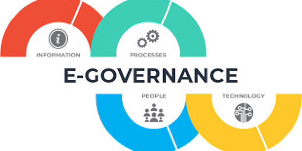 South Korea E-Governance Market Forecast & Trends 2025-2035
