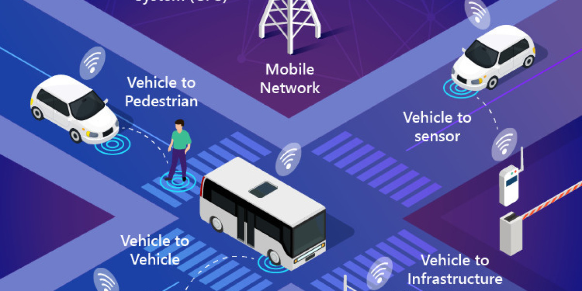 Intelligent Transportation System Market Analysis & Forecast 2025-2035