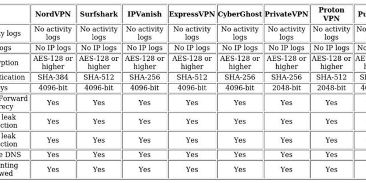 Streaming ITVX Abroad: Top VPN Solutions
