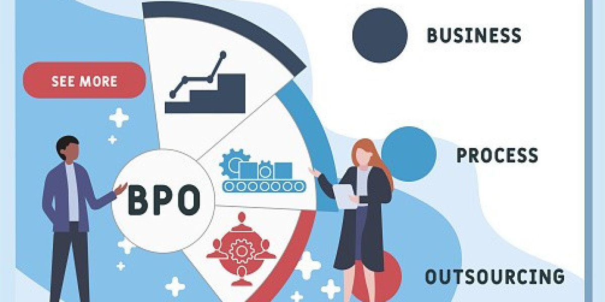 Mexico Business Process Outsourcing Services Market Growth Potential 2025-2035