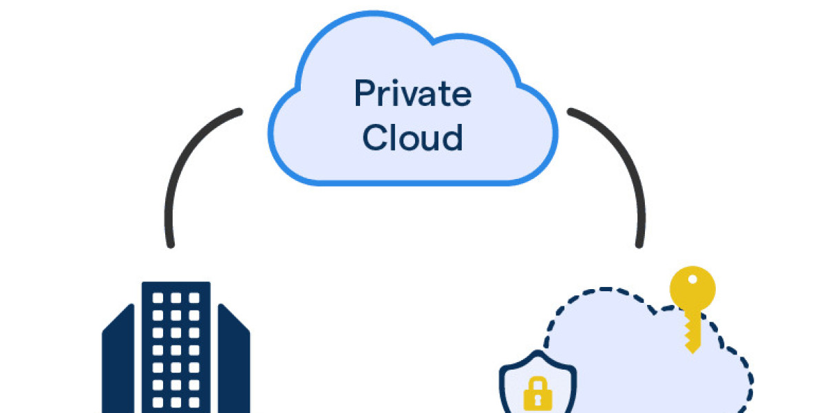 Private Cloud Services Market Overview 2025-2035