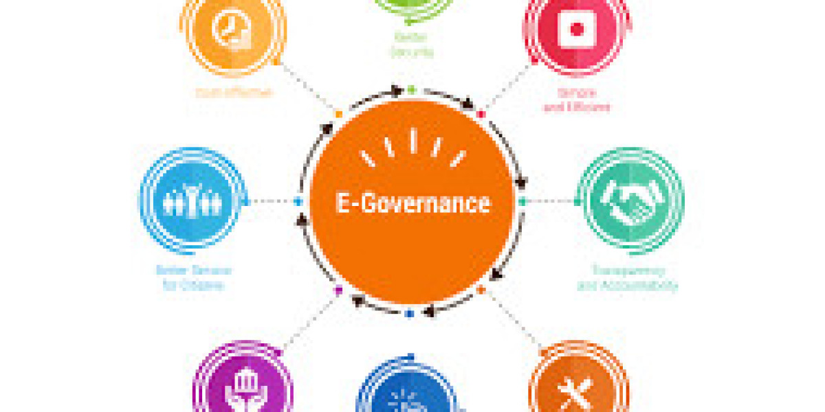 GCC E-Governance Market Insights 2025-2035