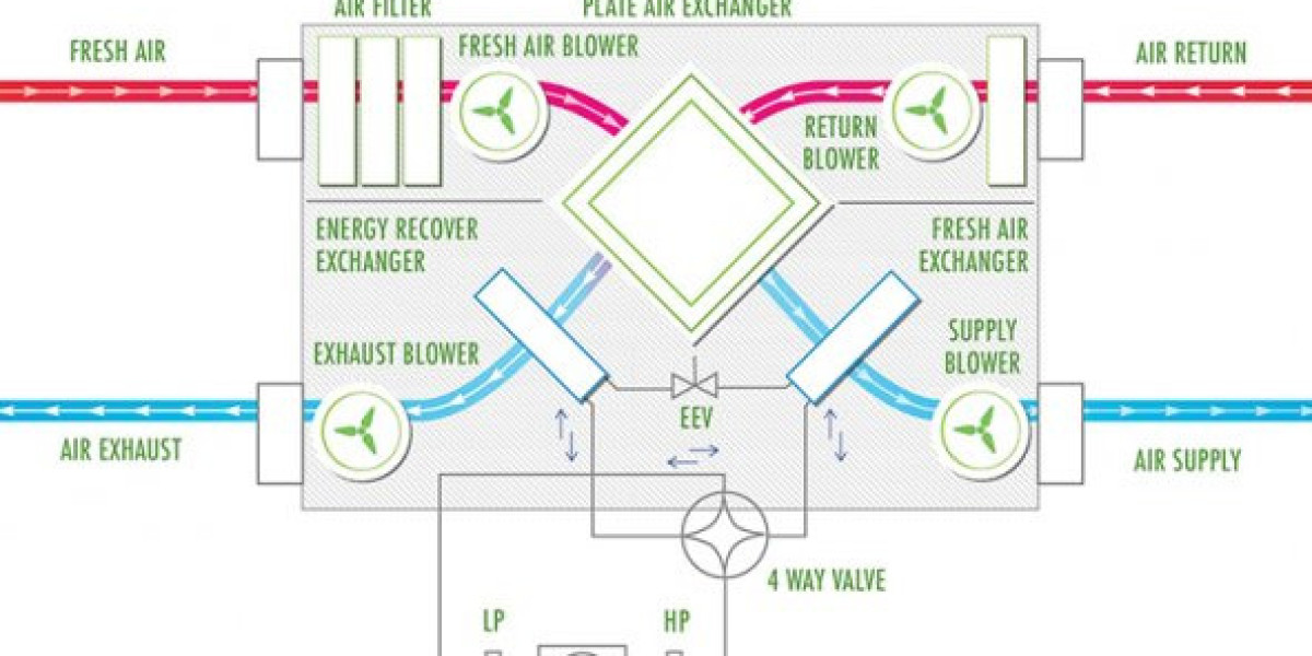Passive House Ventilation System: Enhancing Sustainability