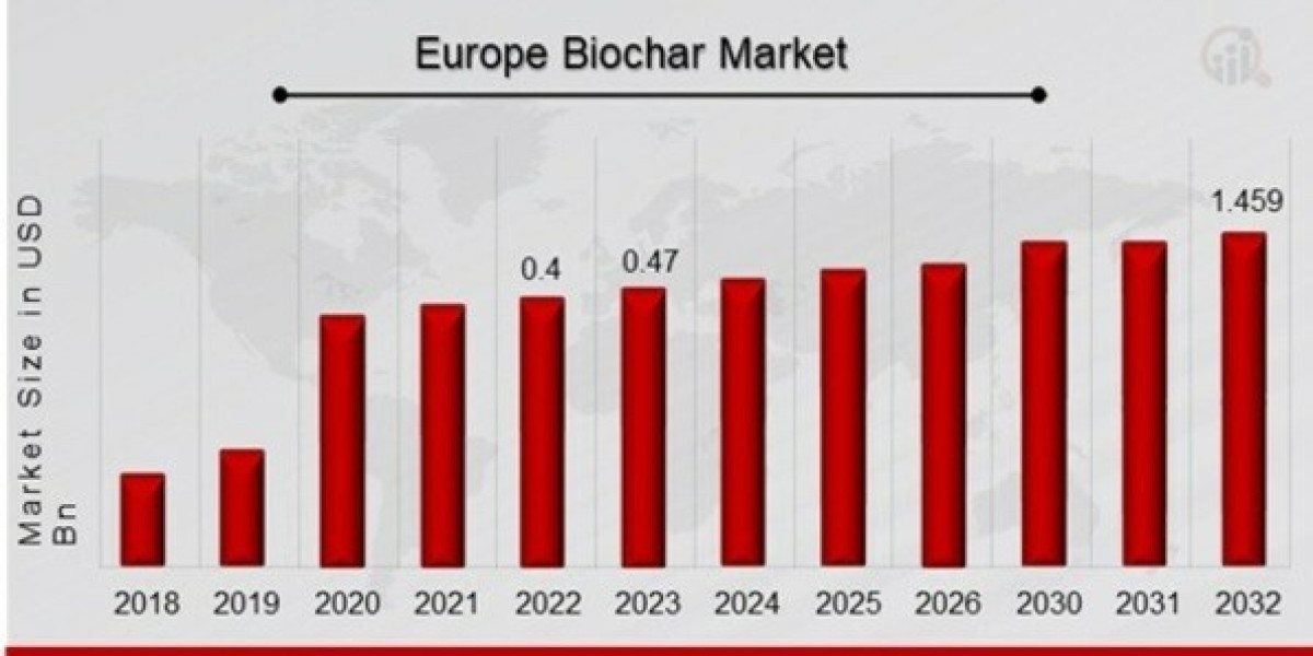 Detailed Analysis of Europe Biochar Market