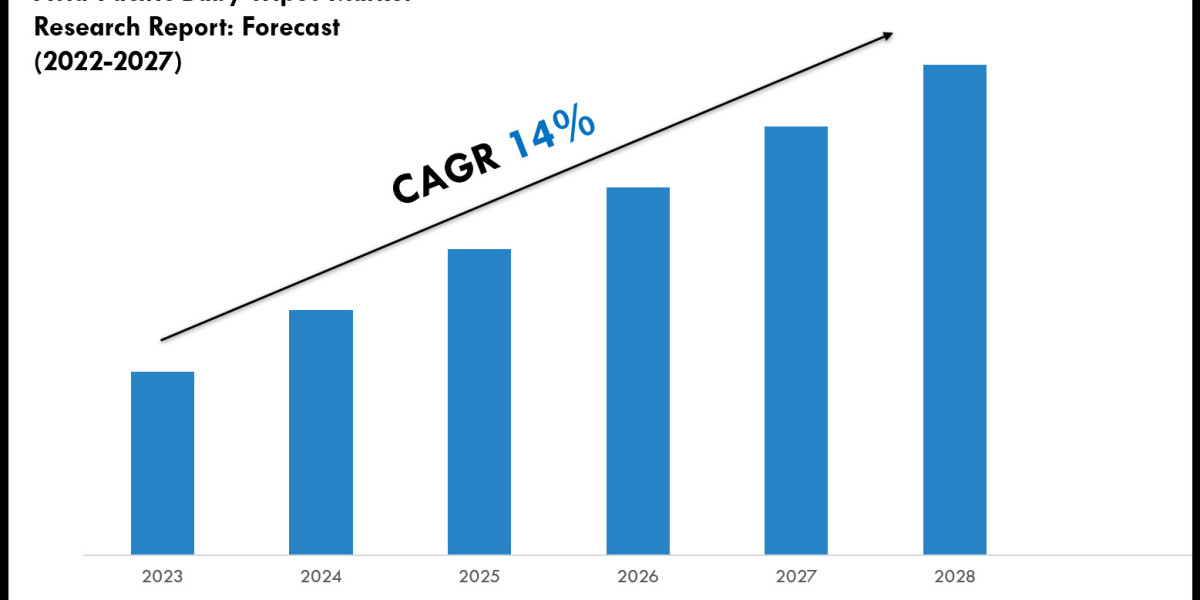 Asia-Pacific Baby Wipes Industry Analysis 2022–2027: Market Insights & Forecast