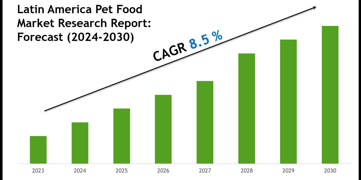 Latin America Pet Food Market Trends 2024–2030: Share, Value & Opportunities