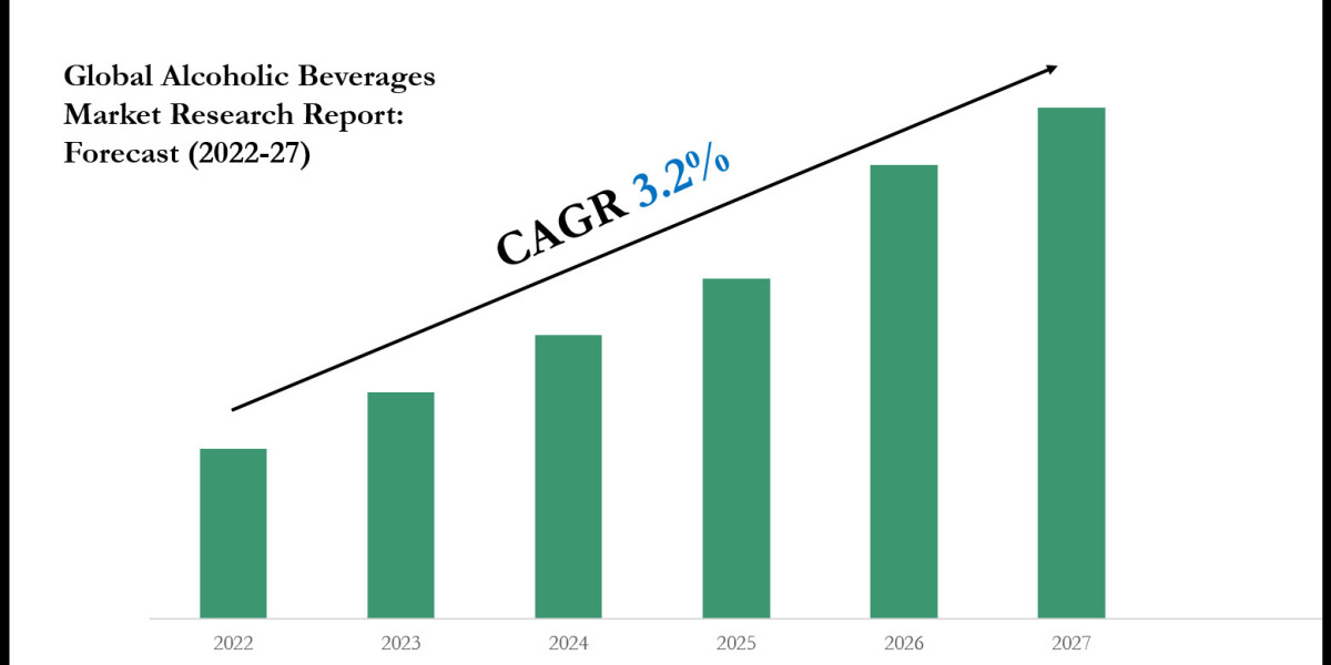 Alcoholic Beverages Industry Share, Size, and Competitive Landscape 2027