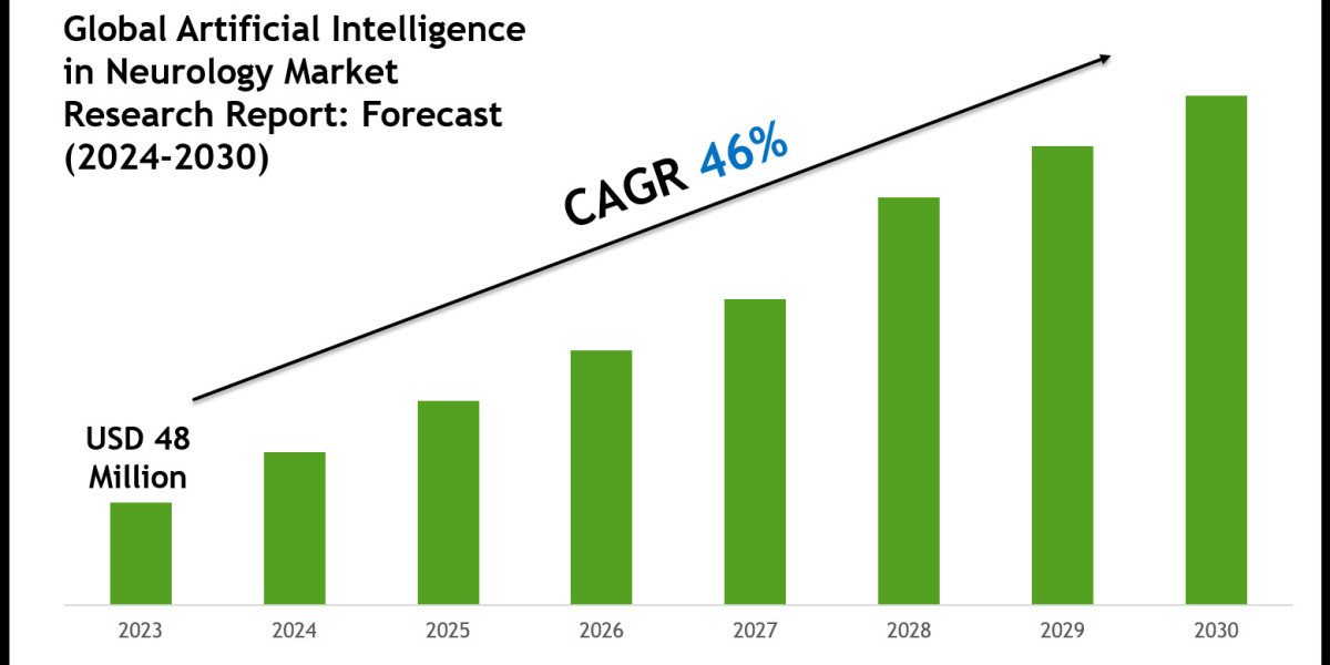 Artificial Intelligence in Neurology Market Overview 2024–2030: Demand & Future Trends