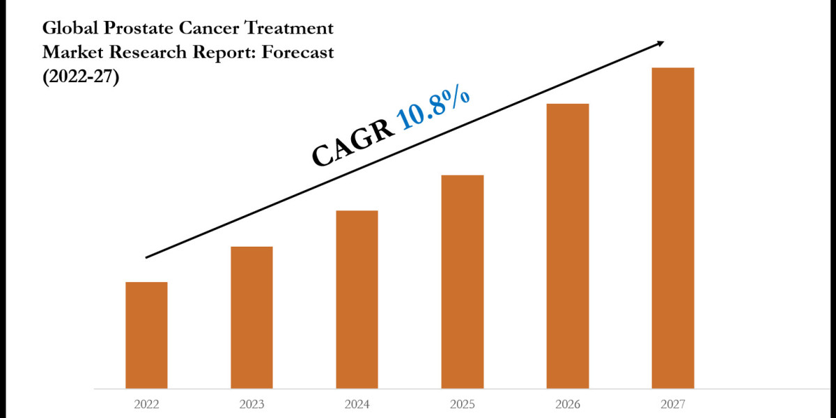 Prostate Cancer Treatment Market Growth, Trends, and Future Opportunities 2027