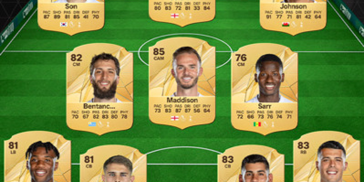 Tottenham Hotspur FC 25 Ratings – Player Upgrades & Analysis