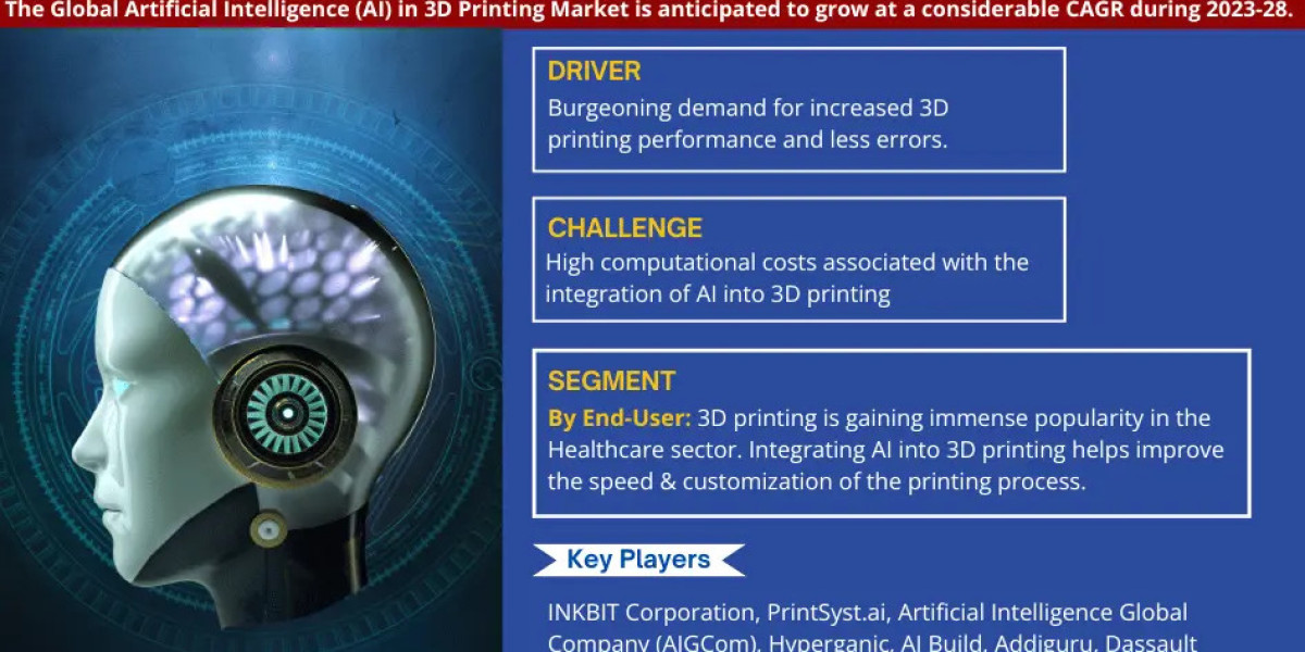 Artificial Intelligence (AI) in 3D Printing Market Size & Share 2028 Key Trends & Projections