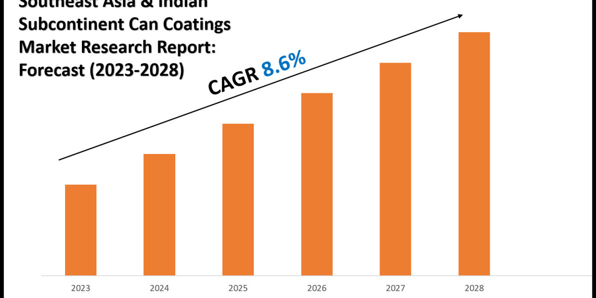 Southeast Asia & Indian Subcontinent Can Coatings Market Size & Share 2028 Key Trends & Projections