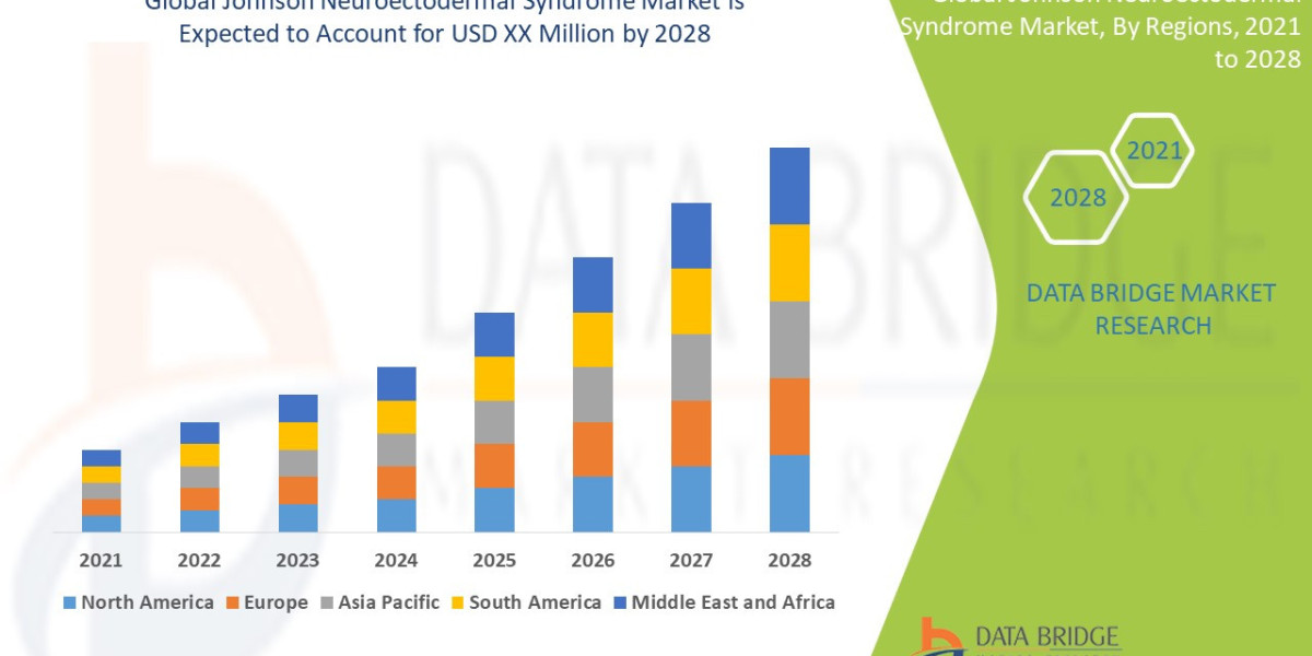 Johnson Neuroectodermal Syndrome Market Size, Share, Trends, Demand, Future Growth, Challenges and Competitive Analysis