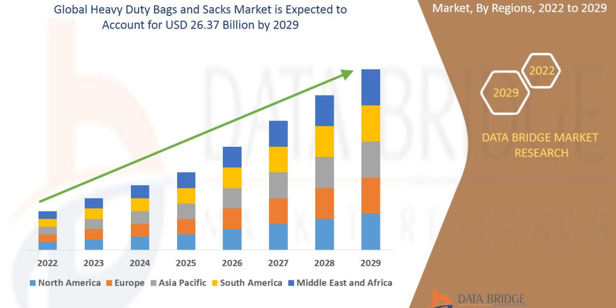 Heavy Duty Bags and Sacks Market Size, Share, Trends, Demand, Growth and Competitive Analysis