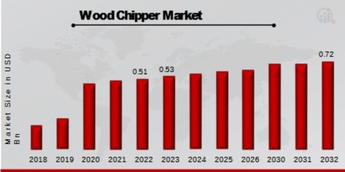 Opportunities in Wood Chipper Market