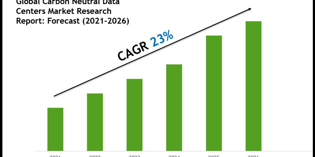 Carbon Neutral Data Centers Market Trends and Growth Drivers Analysis 2026