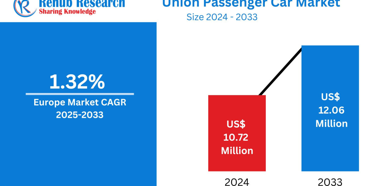 European Union Passenger Car Market Accelerates Toward a Greener, Smarter Future: Renub Research