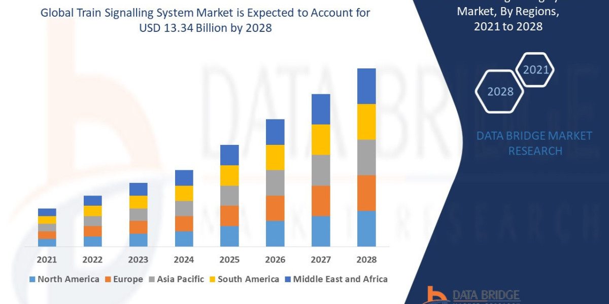 Train Signalling System Market Size, Share, Trends, Demand, Future Growth, Challenges and Competitive Analysis