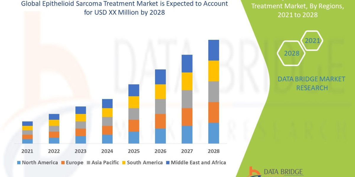 Epithelioid Sarcoma Treatment Market Size, Share, Trends, Demand, Future Growth, Challenges and Competitive Analysis