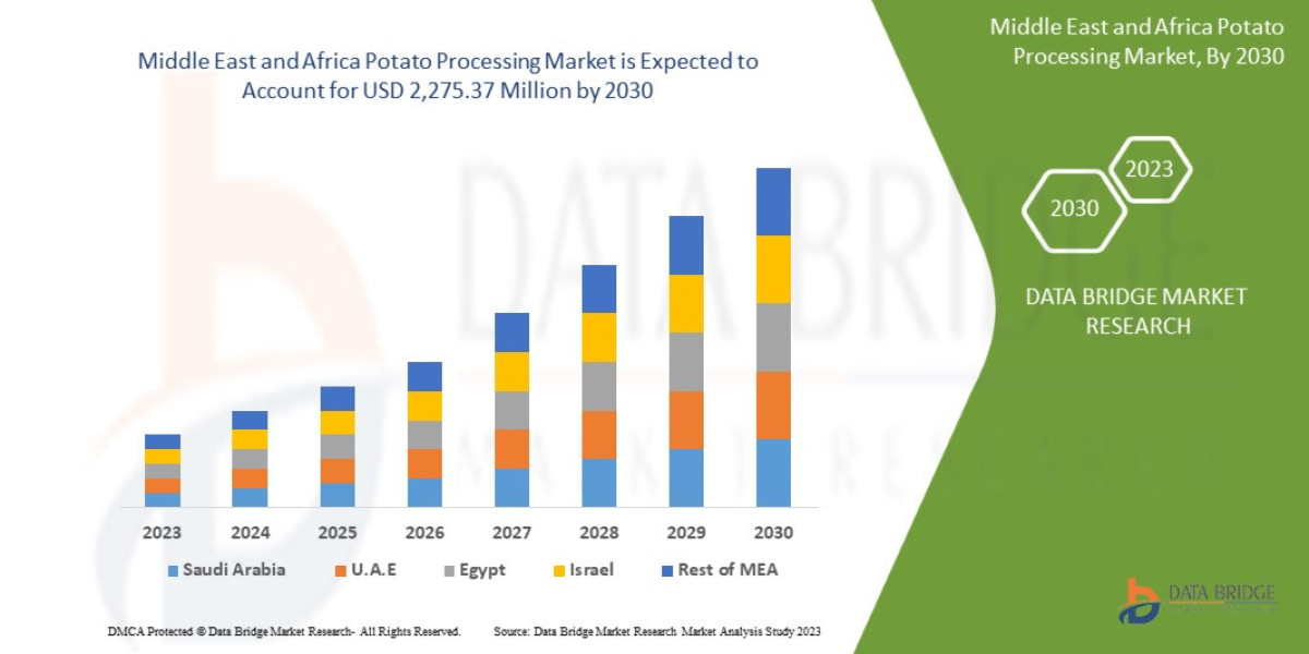 Middle East and Africa Potato Processing Market Size, Share, Trends, Demand, Future Growth, Challenges and Competitive A