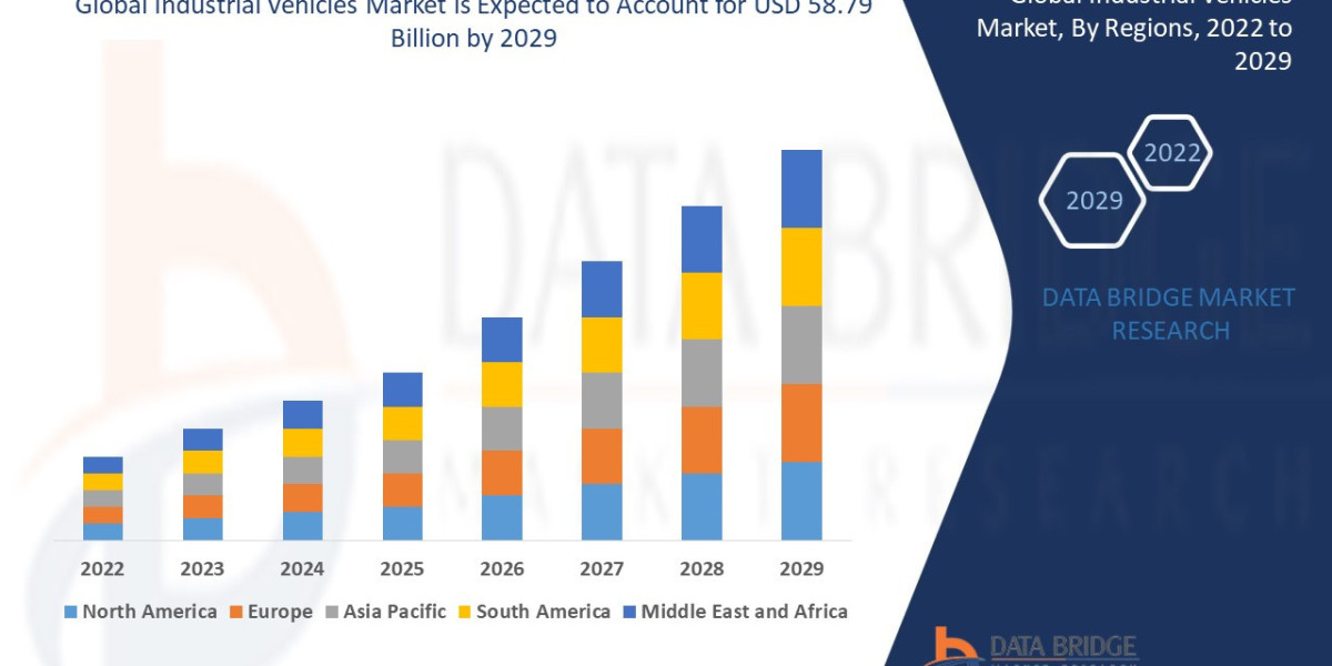 Industrial Vehicles Market Size, Share, Trends, Demand, Future Growth, Challenges and Competitive Analysis