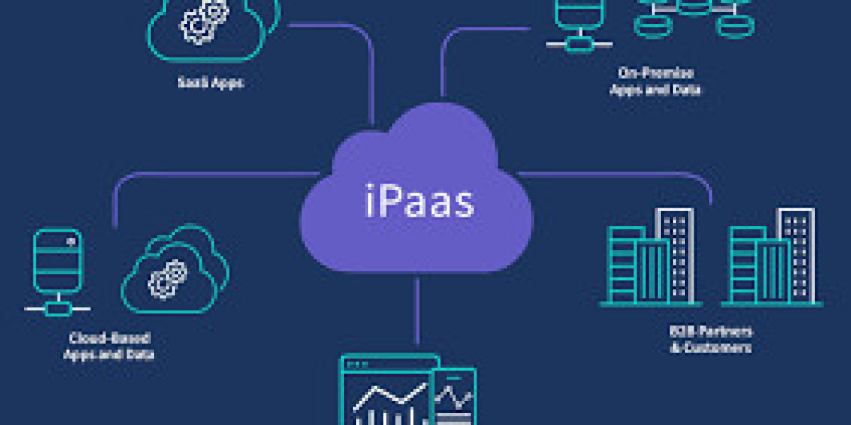 Integration Platform As A Service Market Dynamics 2024-2032