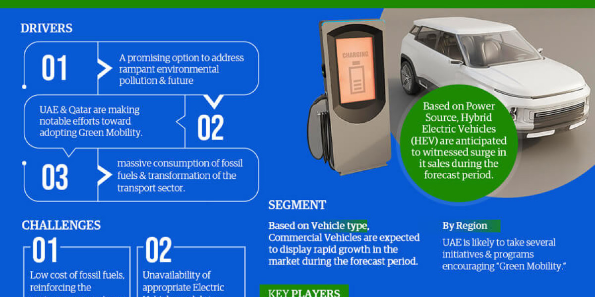 GCC Electric Vehicle Market Overview 2023–2028: Demand & Future Trends