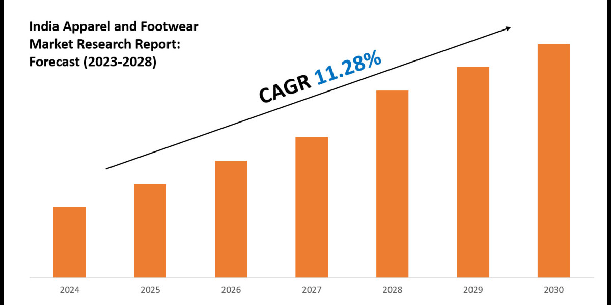 India Apparel and Footwear Industry Analysis: Companies, Competitors & Outlook 2028