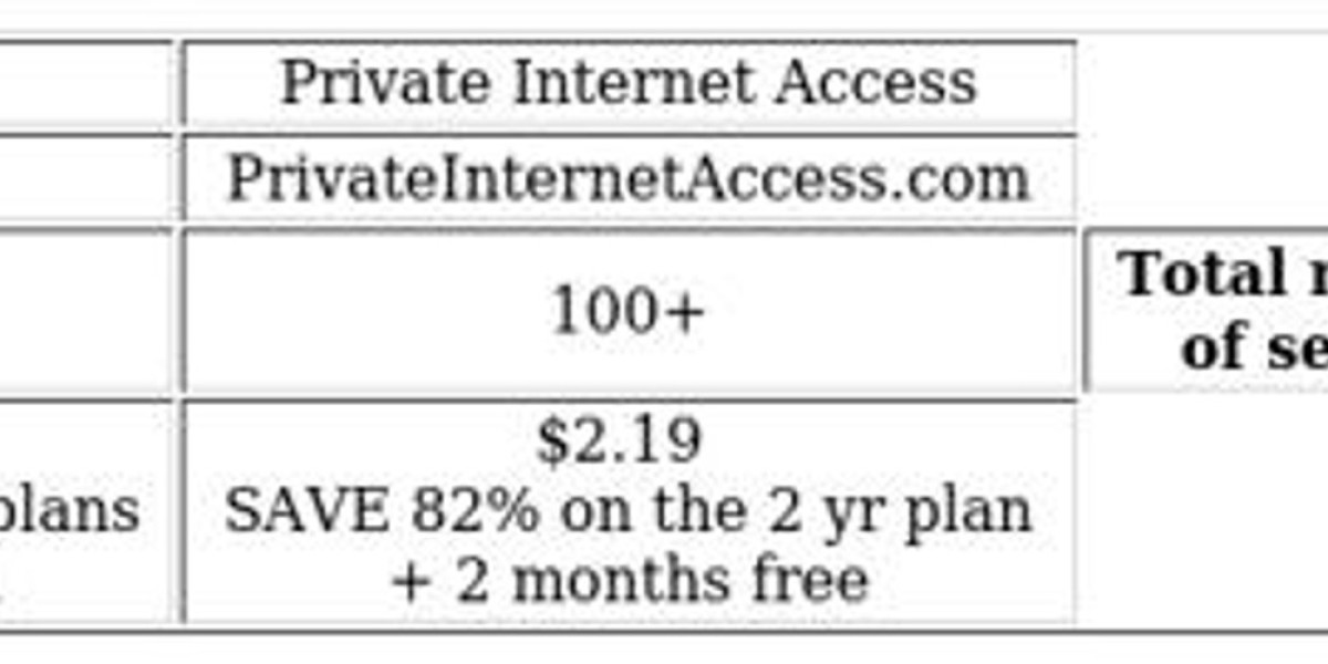 VPN Comparison: NordVPN vs PIA - Key Insights