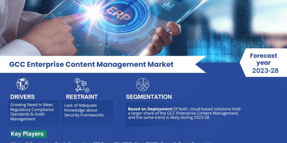 GCC Enterprise Content Management Market Forecast: Demand, Value & Player Insights 2028