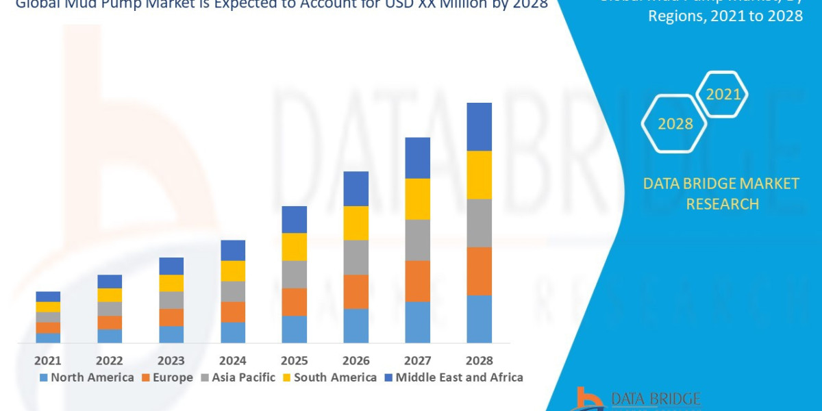 Mud Pump Market Overview, Growth Analysis, Trends and Forecast By 2028