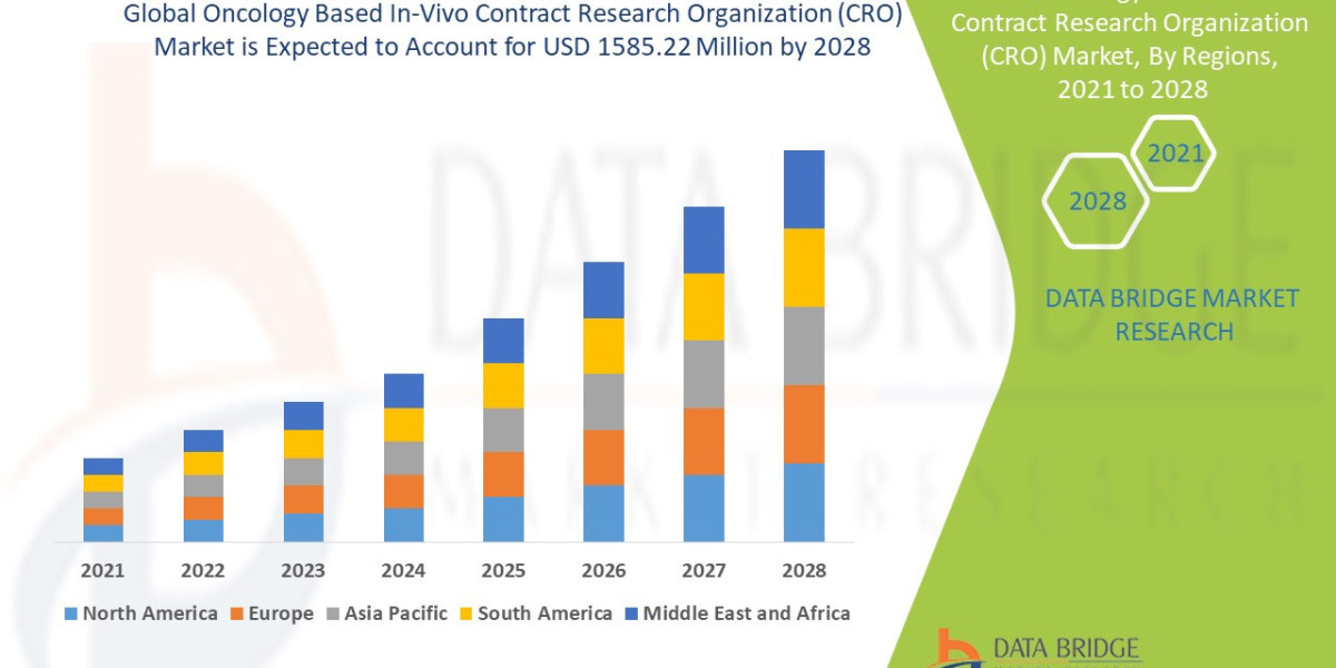 Top Oncology In‑Vivo CROs for Cancer Research in 2025