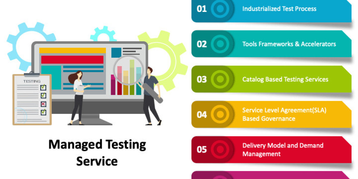 Global Managed Testing Services Market Outlook 2024