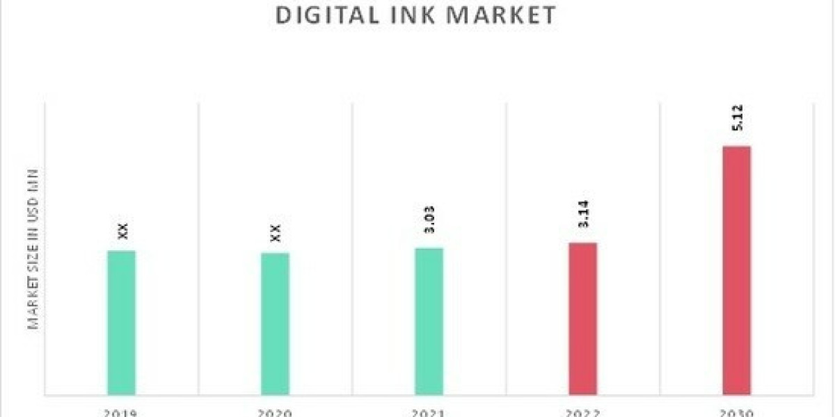 Global Demand for Digital Ink Market