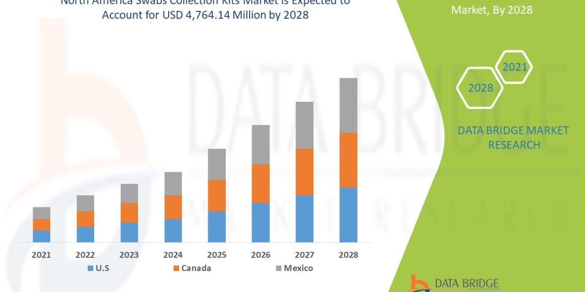 U.S. Internal Neuromodulation Devices Market Dynamics: Key Drivers and Restraints