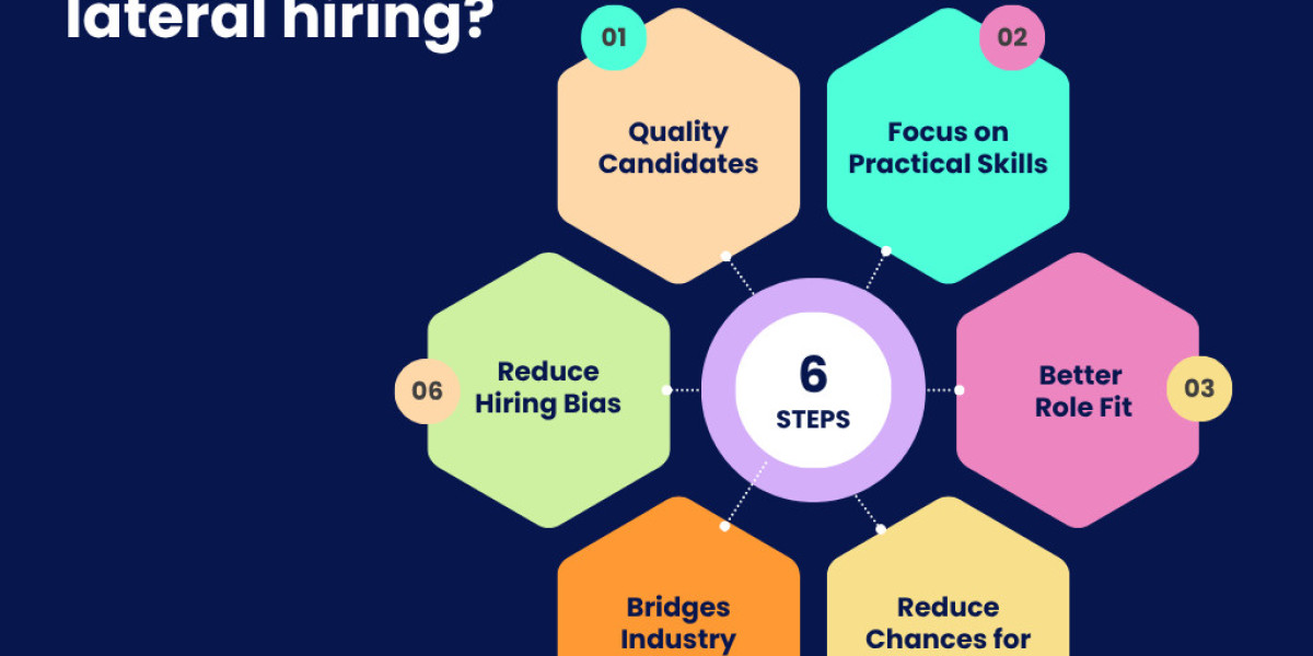 Market for Skills Assessment Tools Expands Rapidly