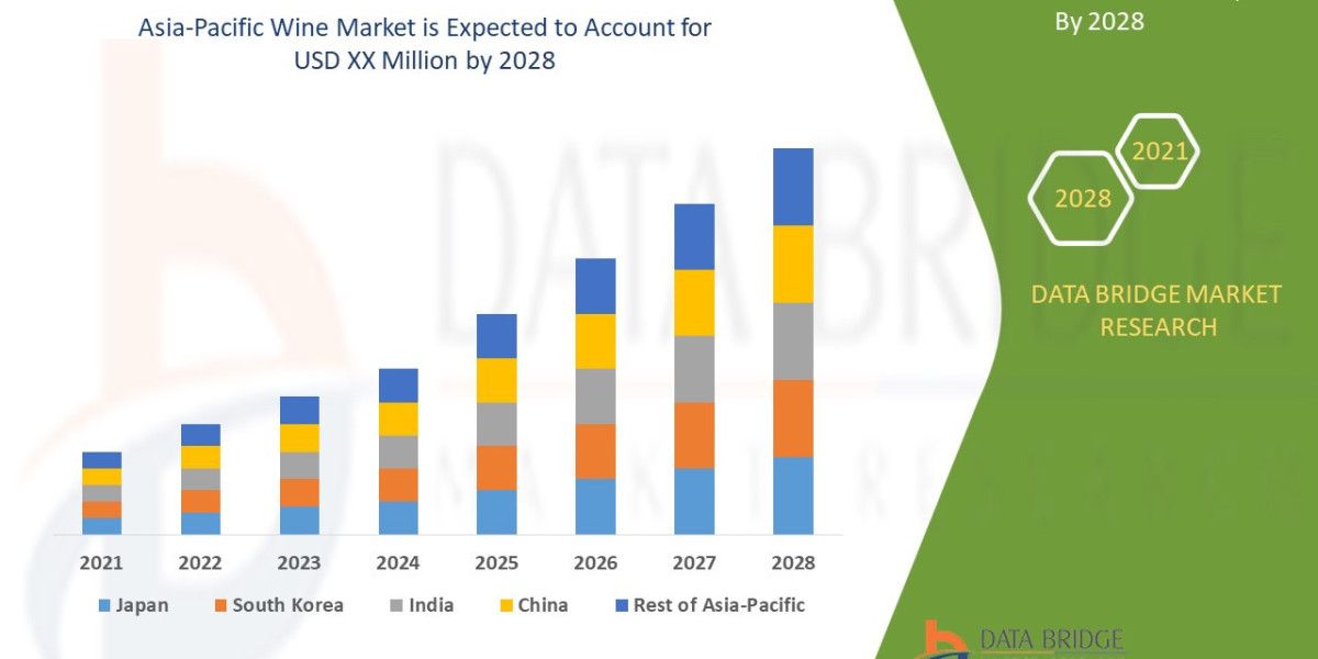Asia-Pacific Wine Market Analysis: Vintage Demand Meets Global Expansion
