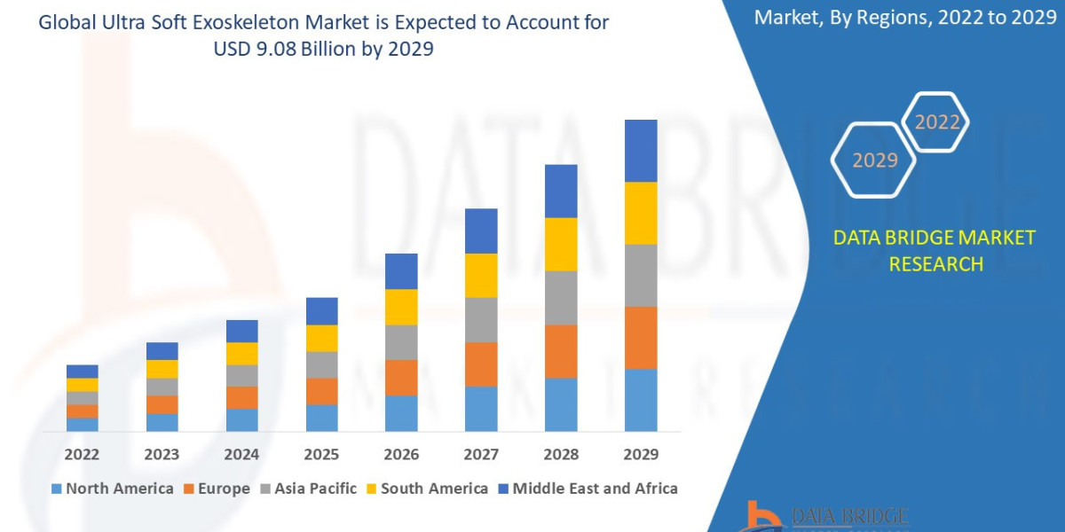Ultra Soft Exoskeleton Market Size, Share, Trends, Key Drivers, Growth and Opportunity Analysis