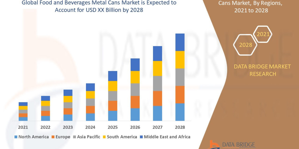 Food and Beverages Metal Cans Market Current Scenario, Growth Factors, and Trends