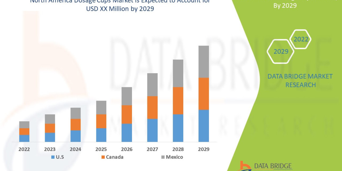 North America Dosage Cups Market : Report 2025 –2032: Key Trends and Projections