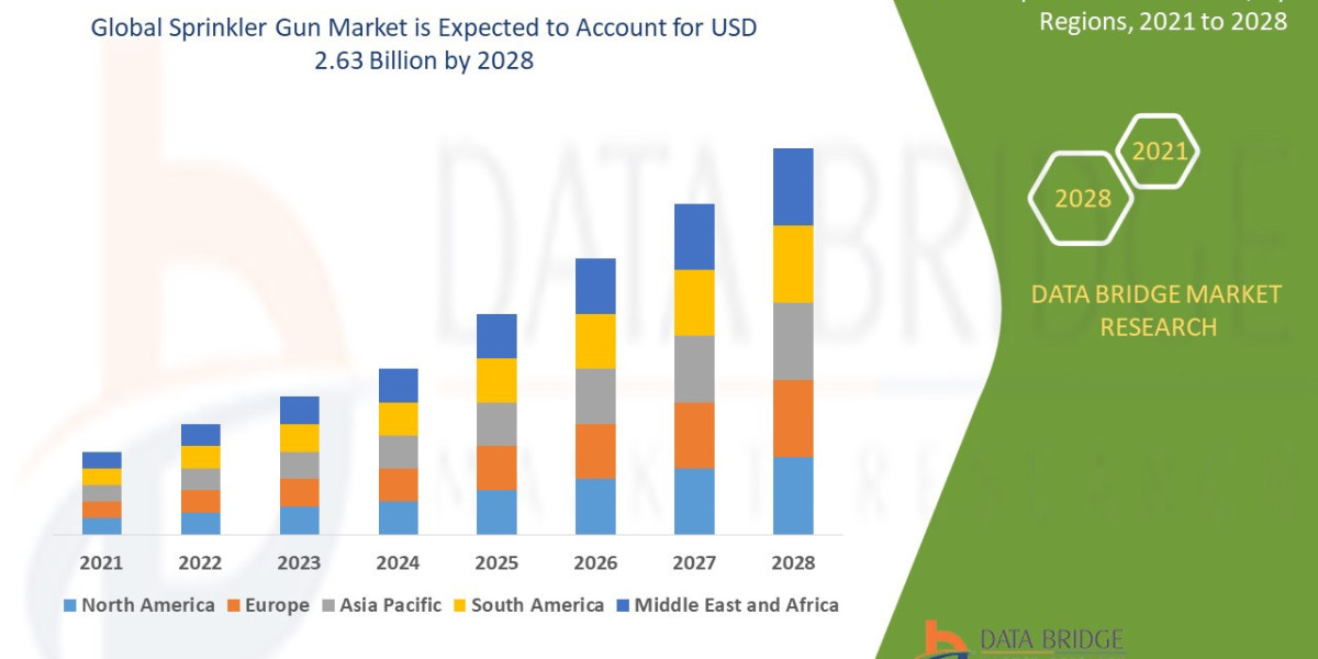Sprinkler Gun Market Size, Share, Trends, Growth Opportunities and Competitive Outlook