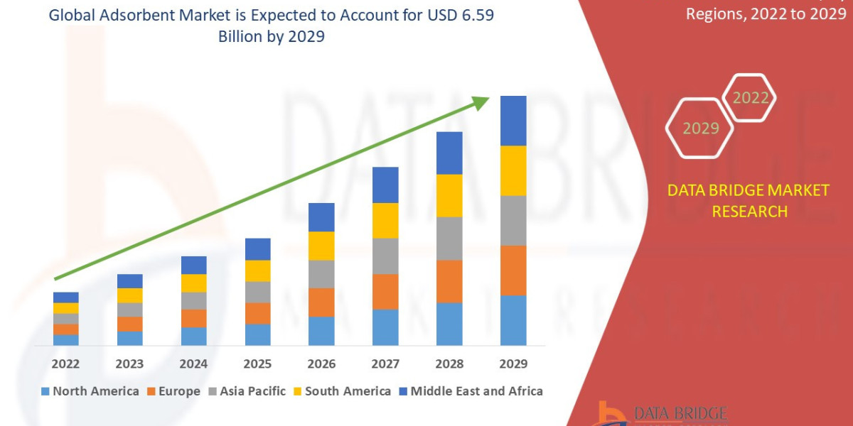 Acro-Pectoro-Renal Field Defect Market Trends, Demand, Growth and Competitive Analysis