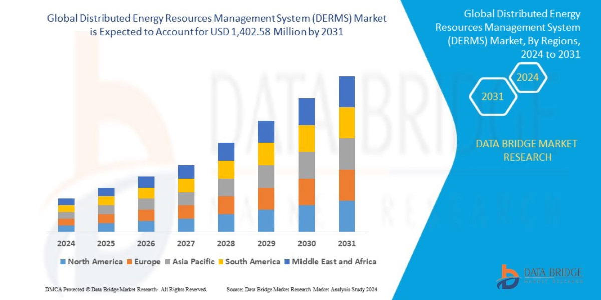Patient Lift Pendant Market Investment Sphere, Value Chain Segment and Market Scope