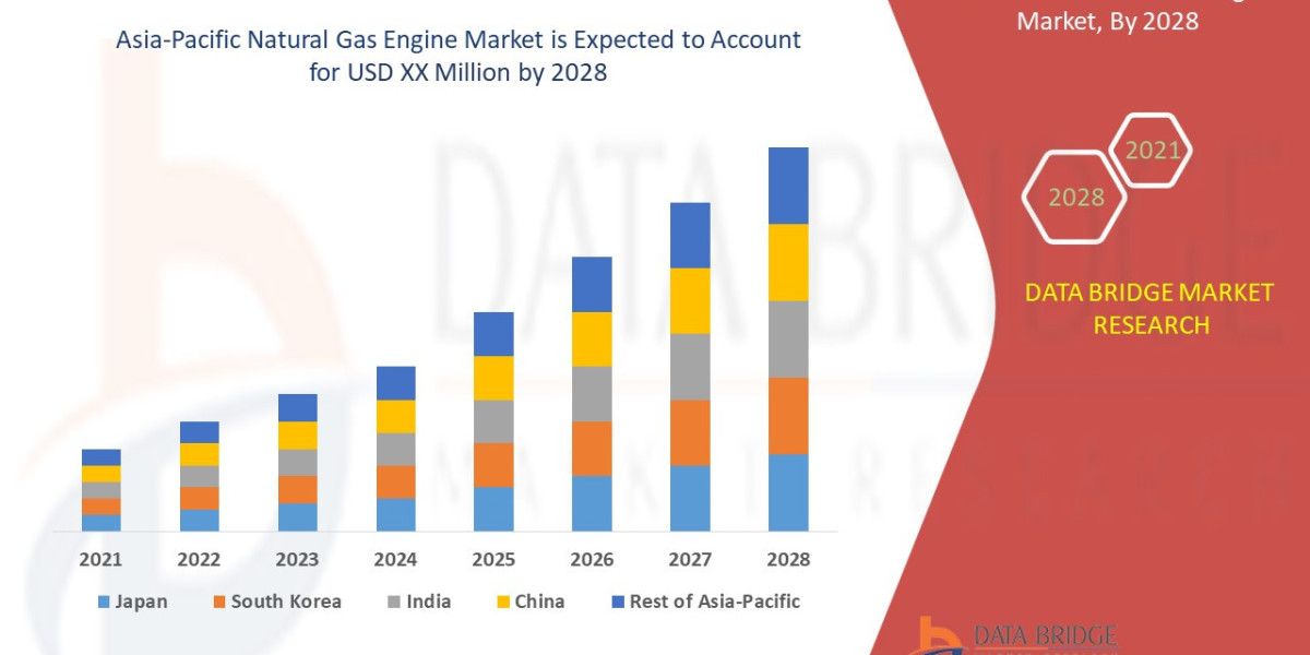 Asia-Pacific Natural Gas Engine Market: Fueling Sustainability Through Smart Energy Solutions