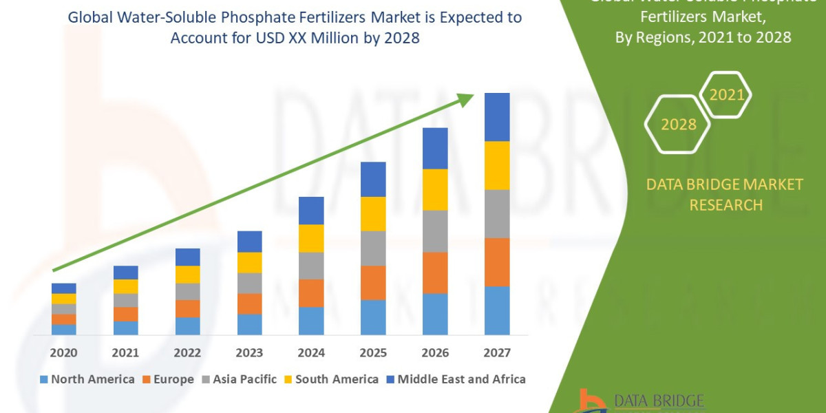 Water-Soluble Phosphate Fertilizers  Market Evolution – From Trends to Transformation (2025–2030)