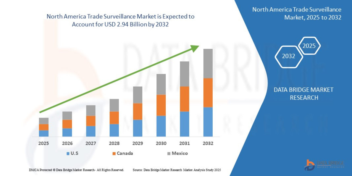 Asia-Pacific Trade Surveillance Market: AI-Powered Compliance Transforming Financial Monitoring