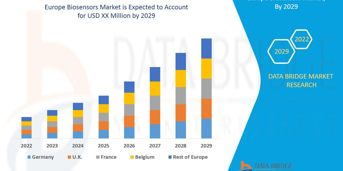 Europe Biosensors Market Forecast: From Diagnostics to Wearables, A Market in Motion