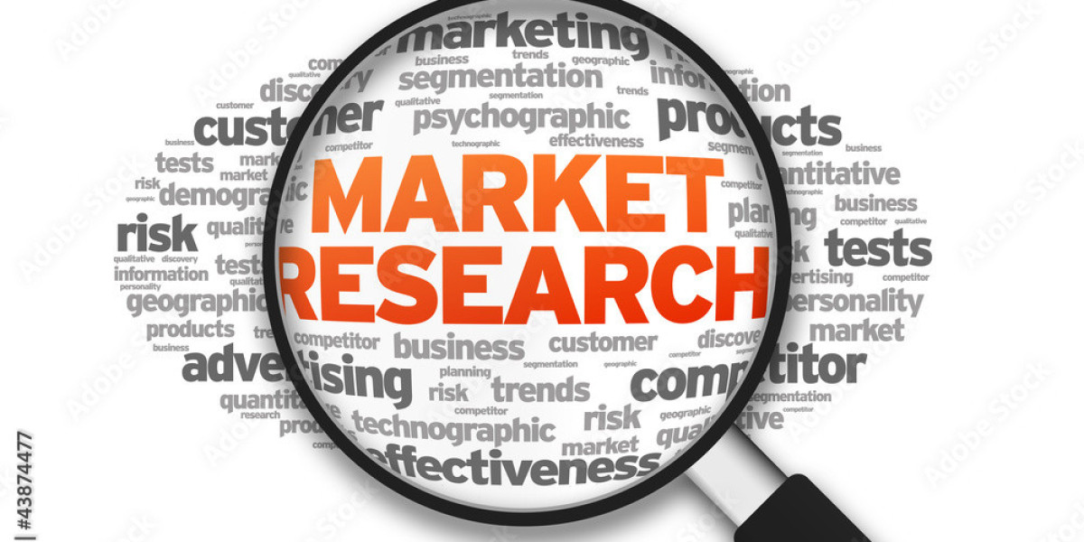 Pie Packaging Market Size, Share, Strategies, Key Manufacturers, Trends and SWOT Analysis 2032